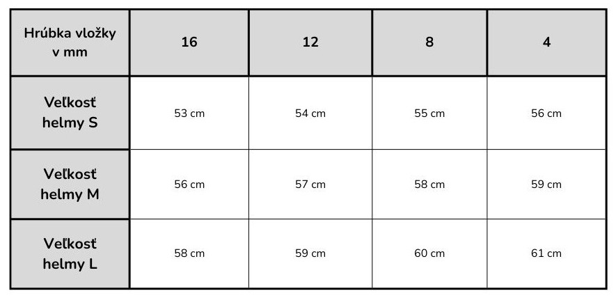 Antarés veľkosti prilby (vnútorná vložka)